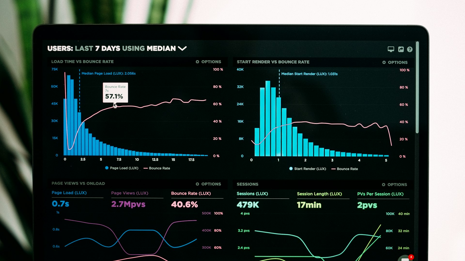 Web Scraping with Proxies